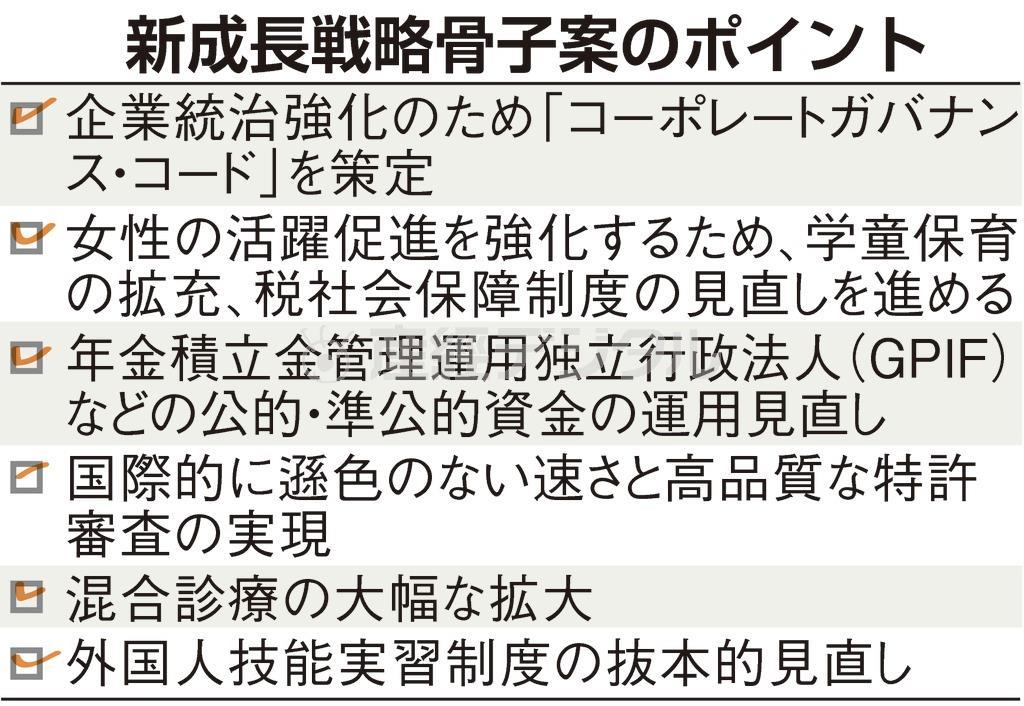 新成長戦略骨子案のポイント＝２０１４年６月１０日