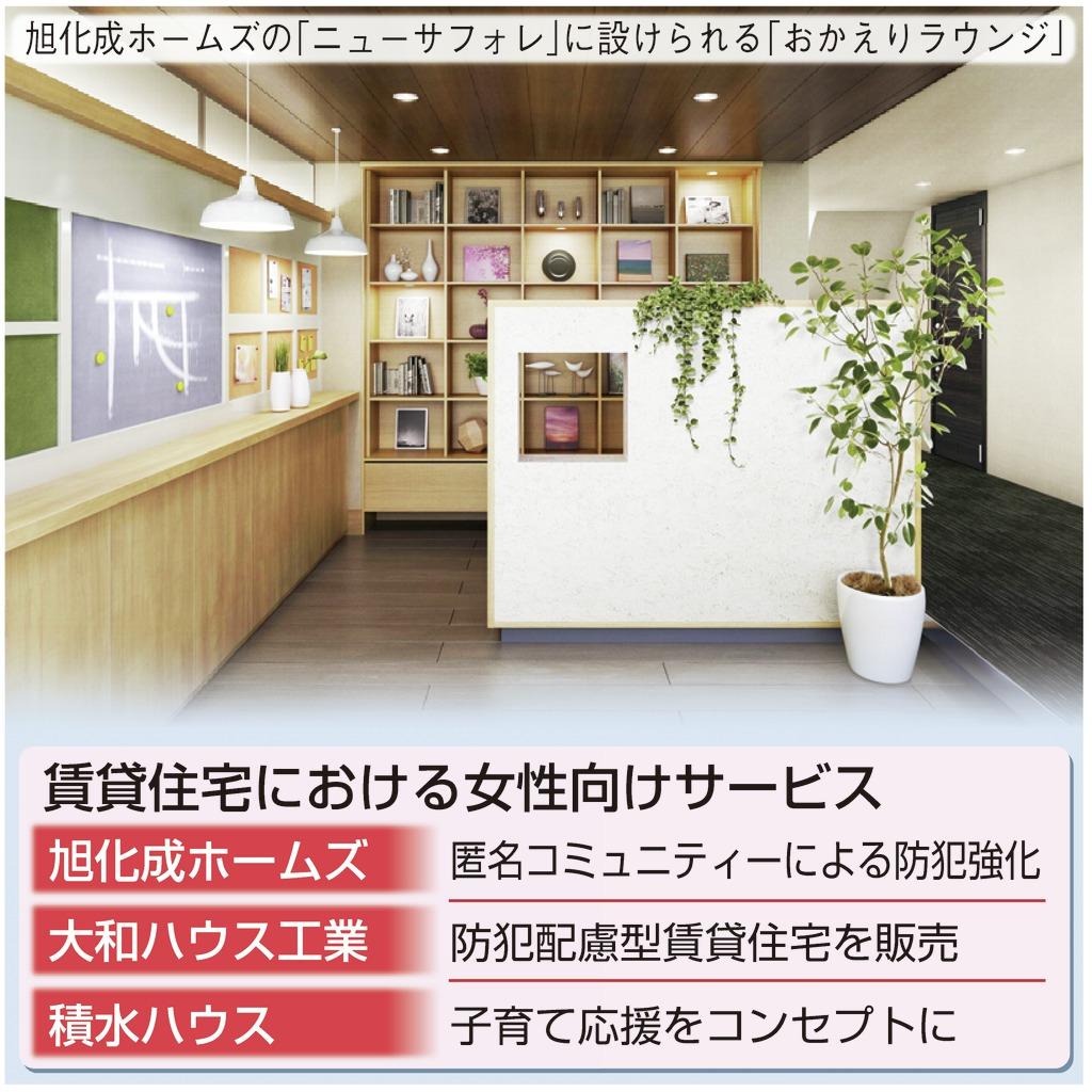 賃貸住宅における女性向けサービス