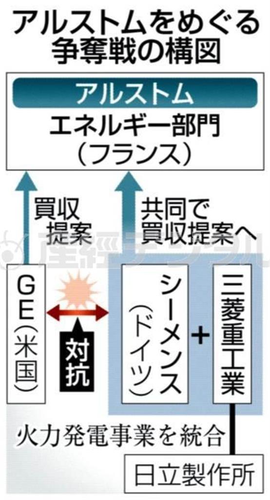 フランスの重電大手「アルストム」をめぐる争奪戦の構図＝２０１４年６月１６日現在