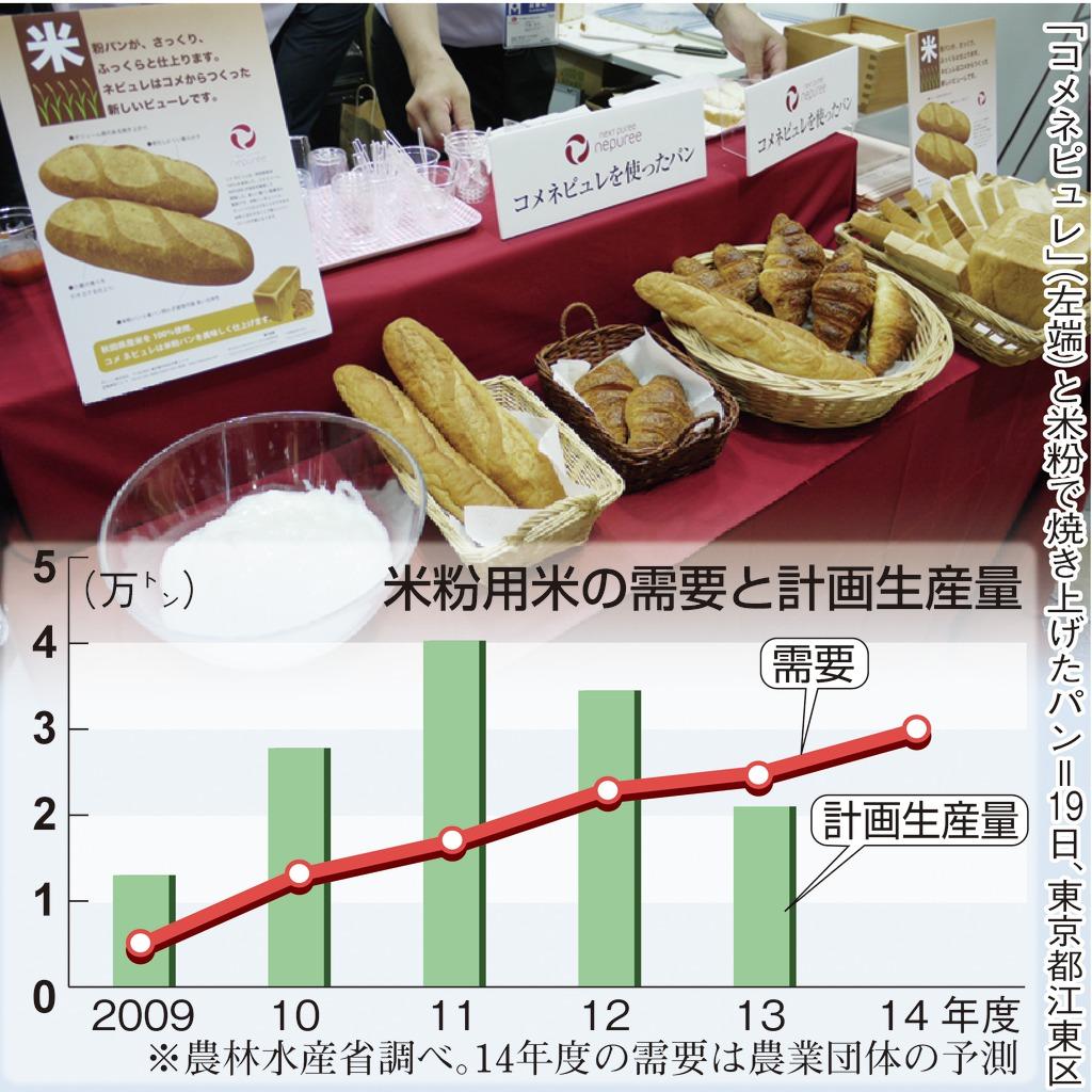 米粉用米の需要と計画生産量