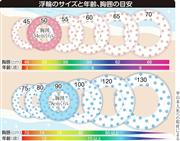 浮き輪のサイズと年齢胸囲の目安