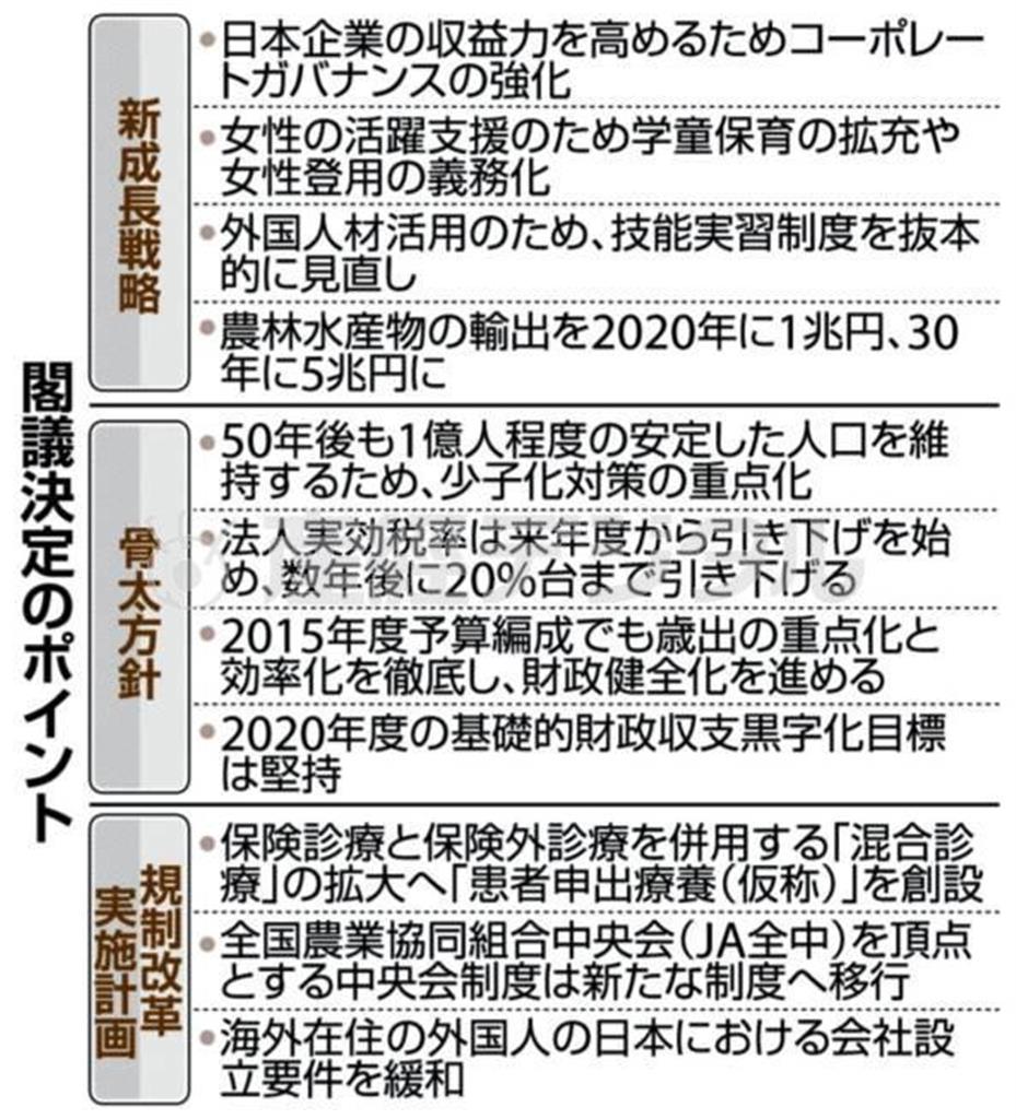 閣議決定のポイント＜新星町戦略・骨太方針・規制改革実施計画＞＝２０１４年６月２４日現在