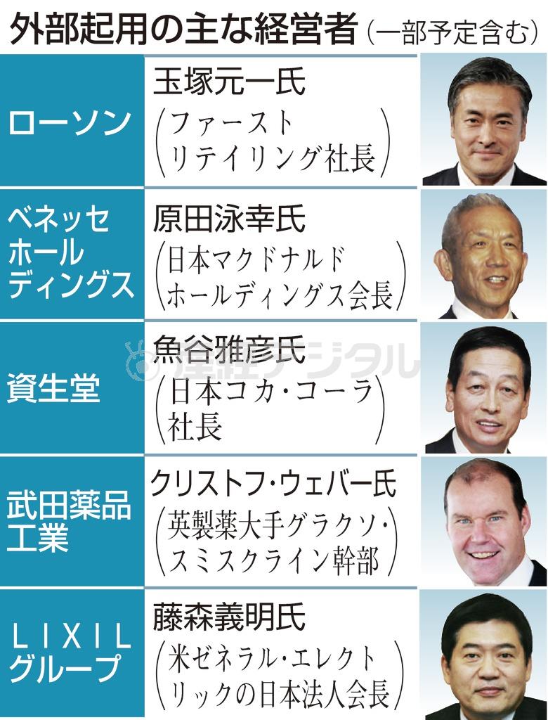 外部起用の主な経営者（一部予定含む）＝２０１４年６月２４日現在