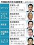 外部起用の主な経営者（一部予定含む）＝２０１４年６月２４日現在