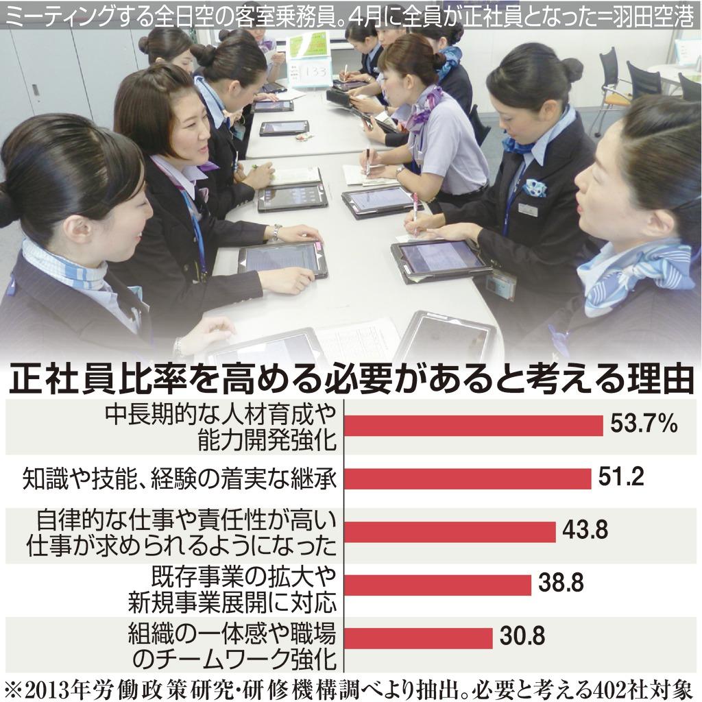 正社員化比率を高める必要があると考える理由