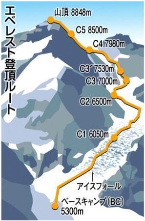 エベレスト登頂ルート＝ネパール