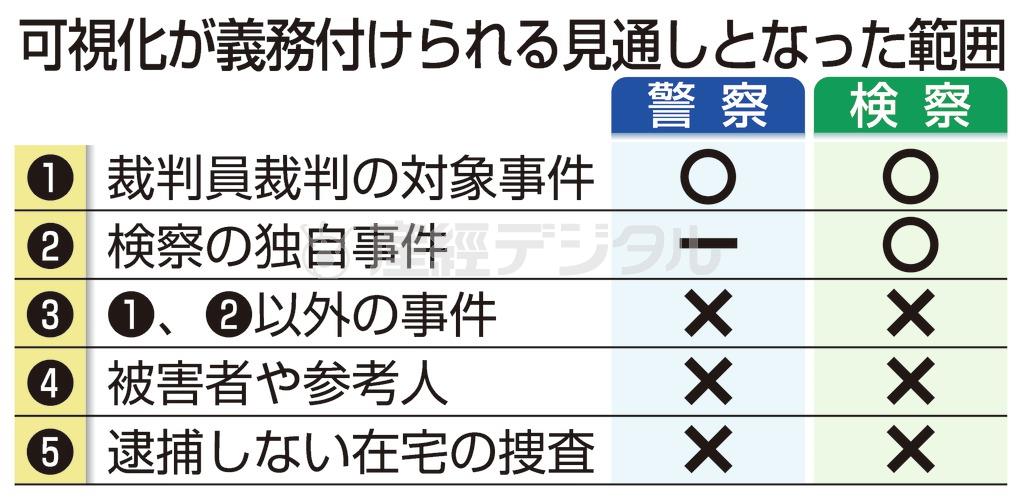 可視化が義務付けられる見通しとなった範囲＝２０１４年６月３０日現在