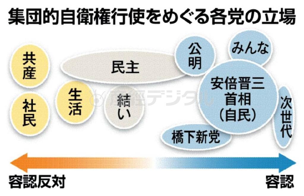 集団的自衛権行使をめぐる各党の立場＝２０１４年７月１日現在