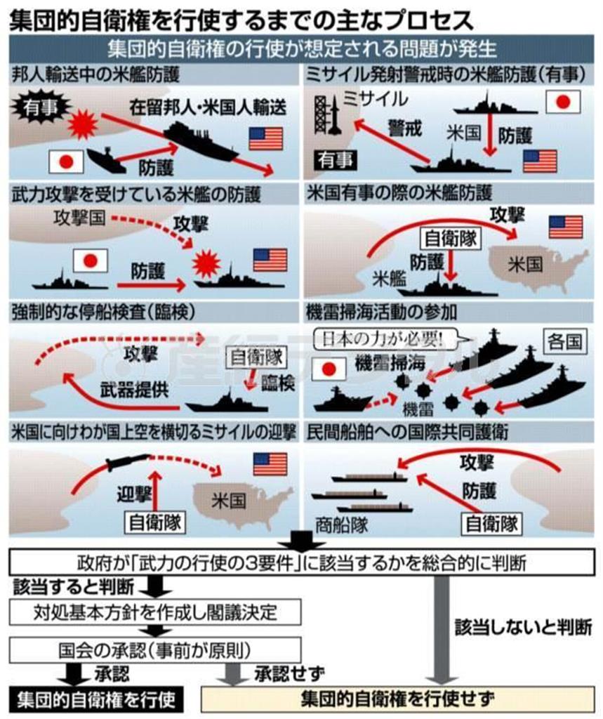 集団的自衛権を行使するまでのプロセス＝２０１４年７月１日現在