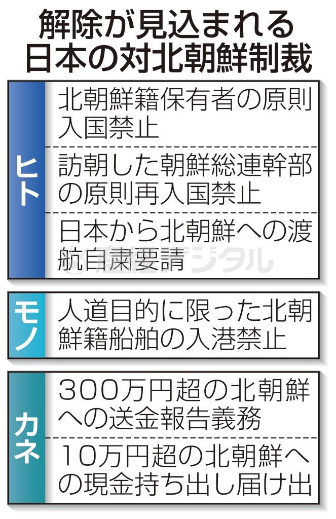 【拉致再調査】解除が見込まれる日本の対北朝鮮制裁＝２０１４年７月３日