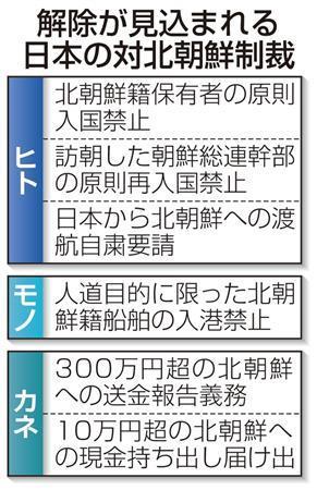 【拉致再調査】解除が見込まれる日本の対北朝鮮制裁＝２０１４年７月３日