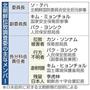 【拉致再調査】北朝鮮拉致調査委の主なメンバー＝２０１４年７月３日、※日本政府に対する北朝鮮側の説明による