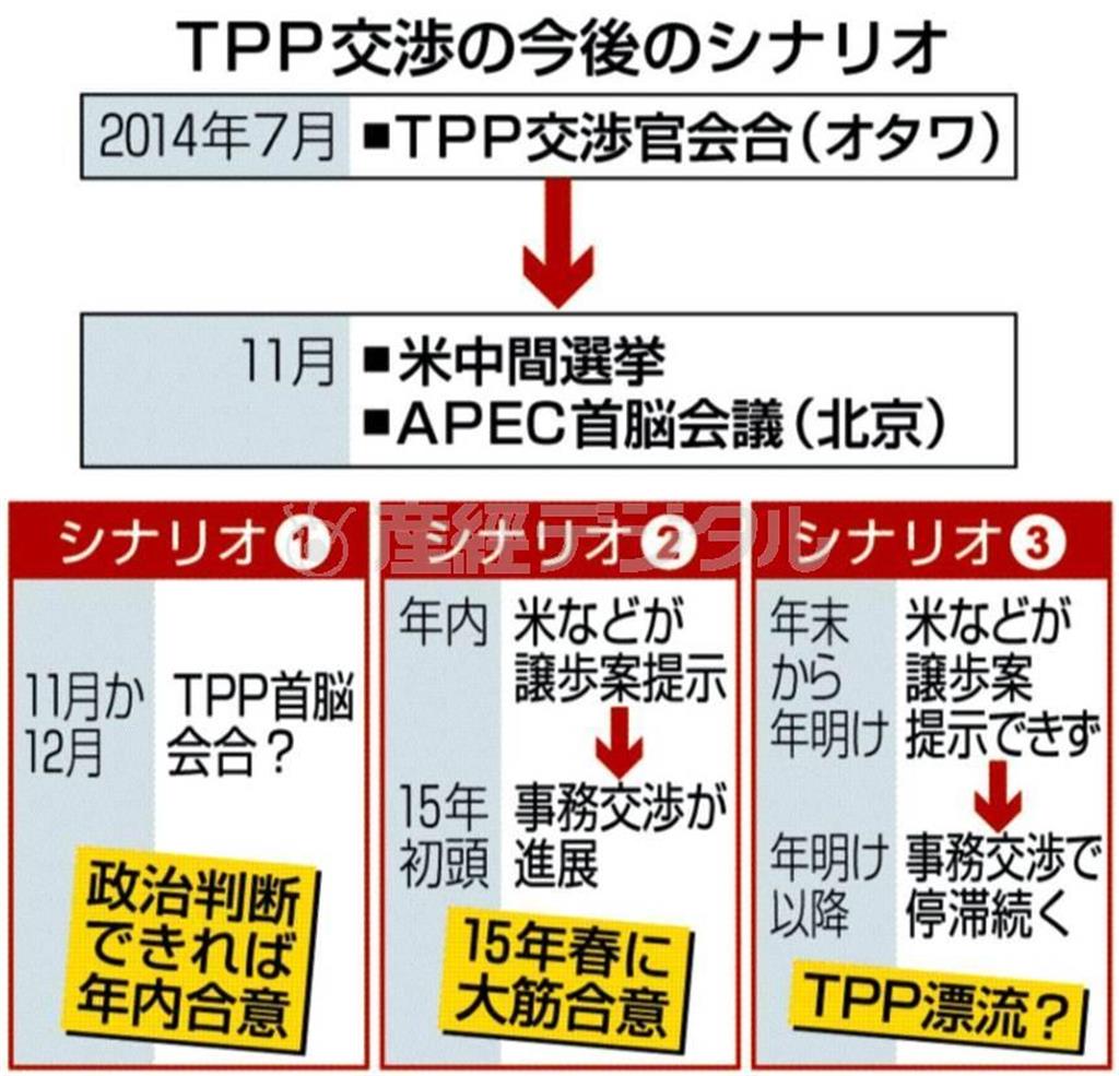 ＴＰＰ（環太平洋戦略的経済連携協定）交渉の今後のシナリオ＝２０１４年７月３日現在