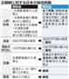 北朝鮮に対する日本の独自制裁