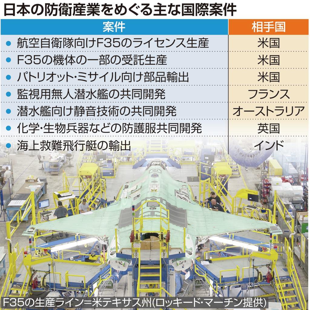 日本の防衛産業をめぐる主な国際案件