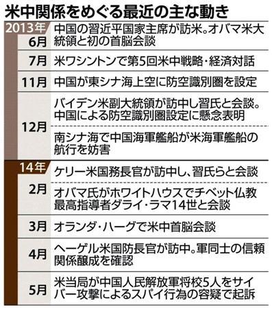 米中関係をめぐる最近の主な動き＝２０１３年６月～２０１４年５月