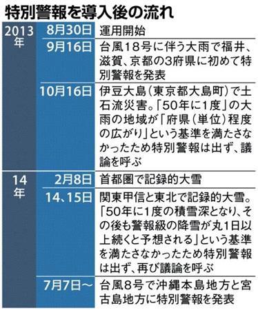 特別警報を導入後の流れ＝２０１３年８月３０日～２０１４年７月７日