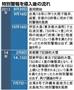 特別警報を導入後の流れ＝２０１３年８月３０日～２０１４年７月７日