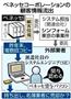 通信教育大手「ベネッセコーポレーション」の顧客情報流出＝２０１４年７月１４日現在