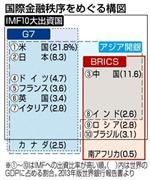 国際金融秩序をめぐる構図＝２０１４年７月１５日現在、※（１）～（１０）はＩＭＦ（国際通貨基金）への出資比率が高い順。カッコ内は世界のＧＤＰ（国内総生産）に占める割合。２０１３年版世界銀行報告書より