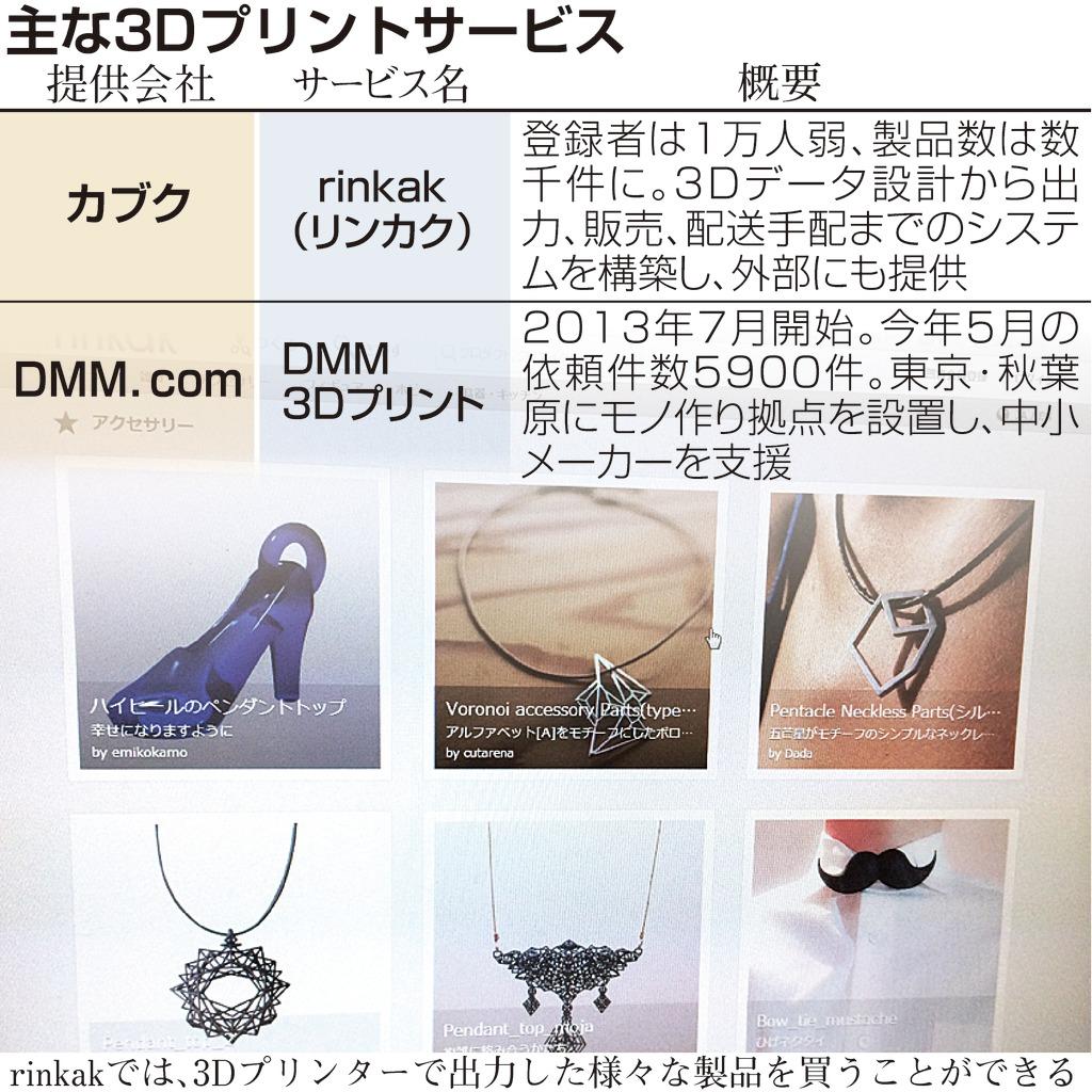 主な３Dプリントサービス