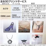 主な３Dプリントサービス
