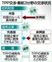 ＴＰＰ（環太平洋戦略的経済連携協定）交渉・難航３分野の交渉状況＝２０１４年７月２２日現在