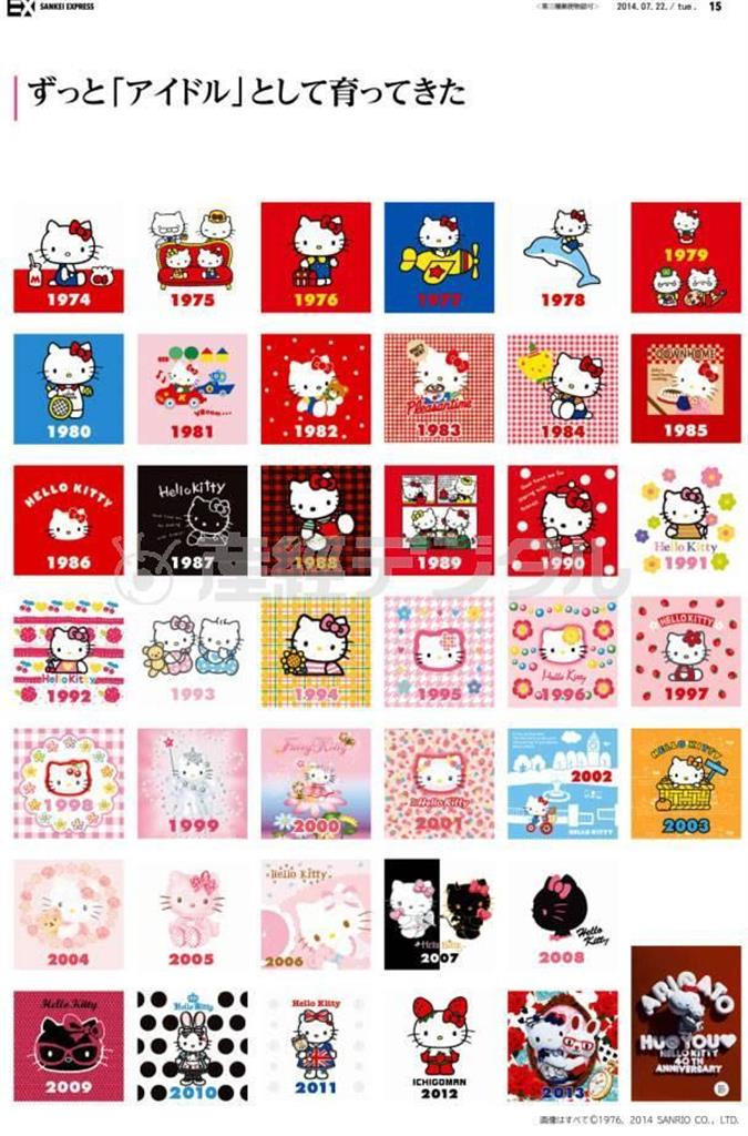 【ハローキティ４０周年】ずっと「アイドル」として育ってきた。※画像はすべて（Ｃ）１９７６，２０１４＿ＳＡＮＲＩＯ＿ＣＯ．，ＬＴＤ．