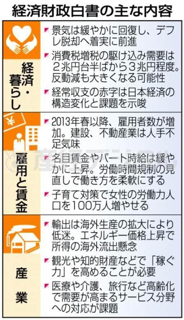 経済財政白書（２０１４年度の年次経済財政報告）の主な内容＝２０１４年７月２５日公表