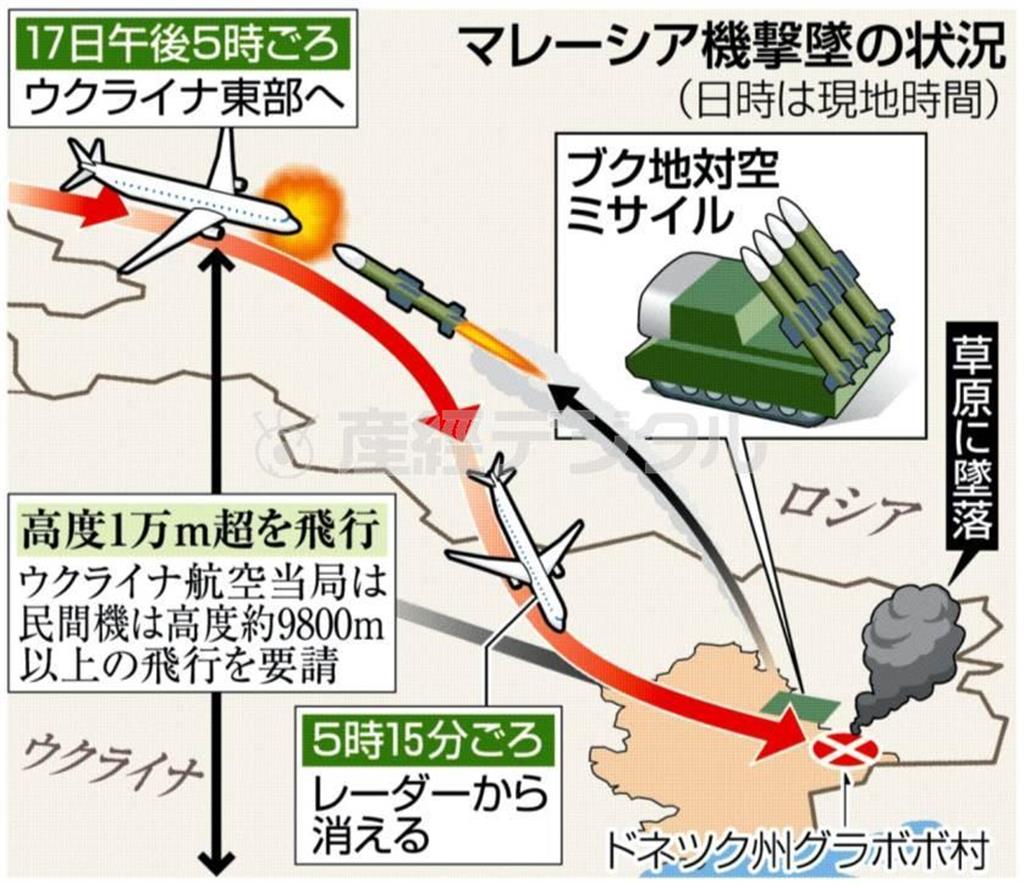 マレーシア機撃墜の状況＝２０１４年７月１７日午後５時１５分ごろ、ウクライナ・ドネツク州グラボボ村。※日時は現地時間