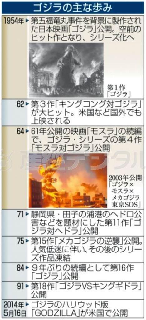 ゴジラの歩み＝１９５４年～２０１４年５月１６日