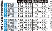 都道府県別有効求人倍率