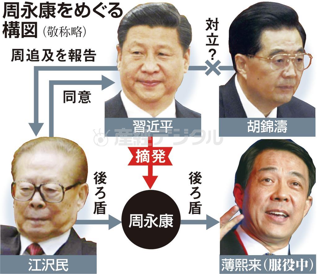 中国共産党の大物政治家、周永康氏（前政治局常務委員）をめぐる構図＝２０１４年７月３０日現在
