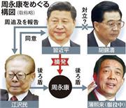 中国共産党の大物政治家、周永康氏（前政治局常務委員）をめぐる構図＝２０１４年７月３０日現在