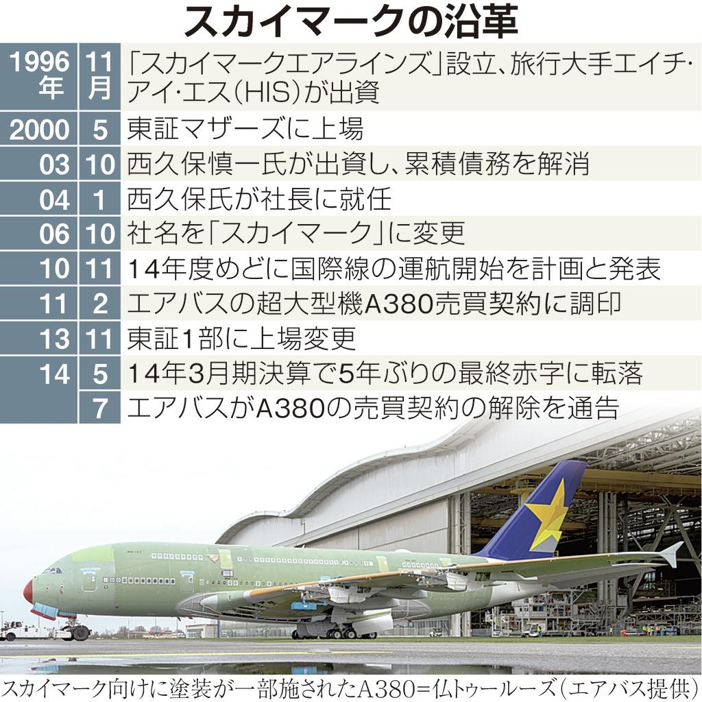 スカイマークの沿革