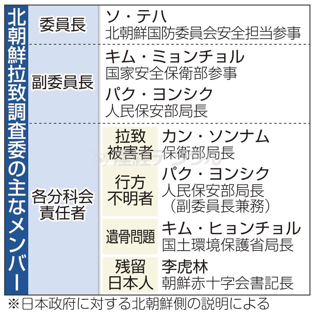 【拉致再調査】北朝鮮拉致調査委の主なメンバー＝２０１４年７月３日、※日本政府に対する北朝鮮側の説明による