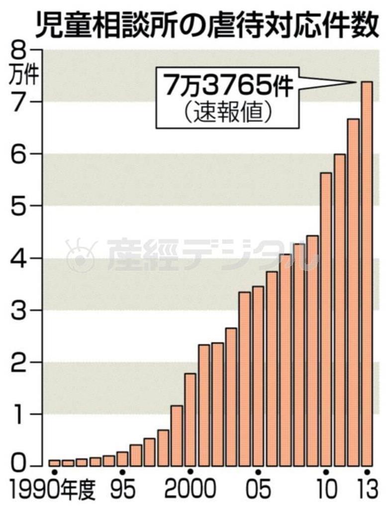 児童相談所の虐待対応件数＝１９９０年度～２０１３年度