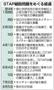 ＳＴＡＰ細胞問題をめぐる経過＝２０１４年１月２８日～８月５日