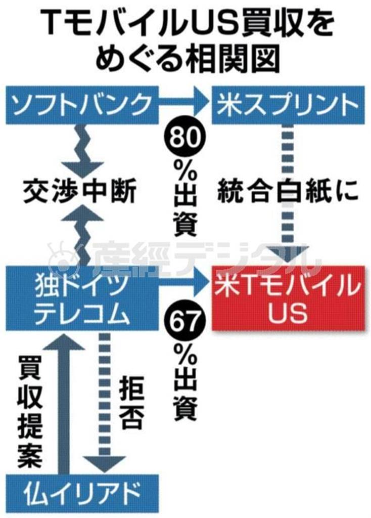 米携帯電話４位、ＴモバイルＵＳ買収をめぐる相関図＝２０１４年８月６日現在
