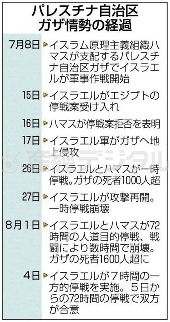 イスラエル・パレスチナ自治区ガザ地区情勢の経過＝２０１４年７月８日～８月４日