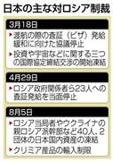 日本の主な対ロシア制裁＝２０１４年３月１８日、４月２９日、８月５日