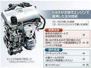 トヨタが次世代エンジン採用した主な技術