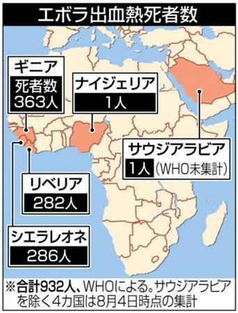 エボラ出血熱死者数＝※合計９３２人、ＷＨＯ（世界保健機構）による。サウジアラビアを除く４カ国は２０１４年８月４日時点の集計