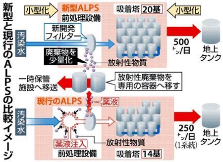 新型と現行の多核種除去装置（ＡＬＰＳ、アルプス）の比較イメージ＝２０１４年４月６日現在、福島県双葉郡・東京電力福島第１原発