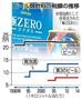 ビール類飲料の税額の推移（１９９０年～２０１４年）＝２０１４年８月１７日現在、※発砲酒として再発売された「極ＺＥＲＯ」、※１キロリットル当たり
