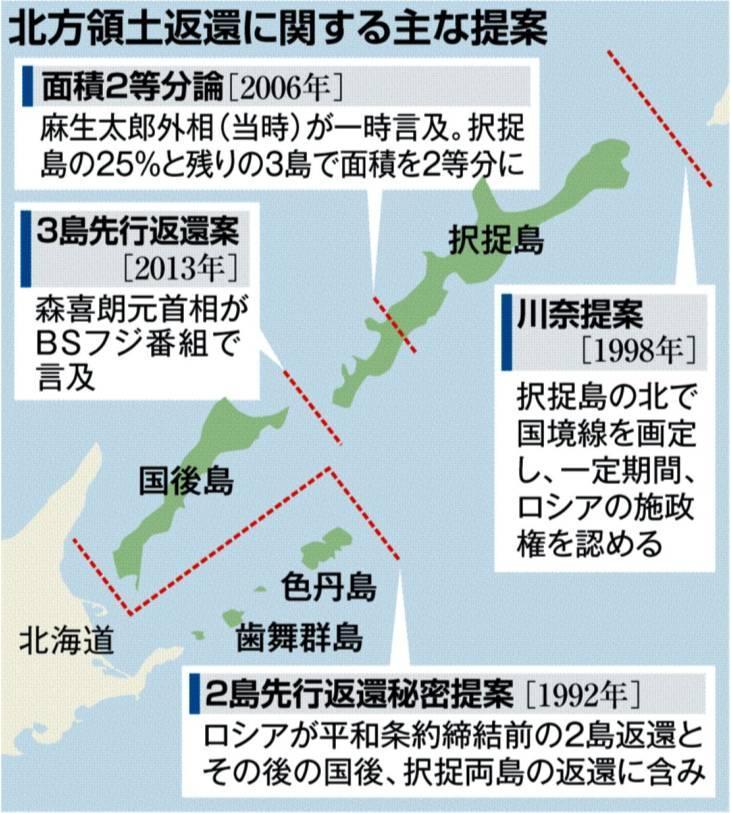 北方領土返還に関する主な提案＝１９９２年、１９９８年、２００６年、２０１３年