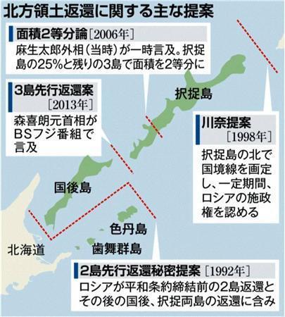 北方領土返還に関する主な提案＝１９９２年、１９９８年、２００６年、２０１３年
