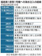 福島原発海水注入