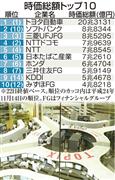 時価総額トップ１０