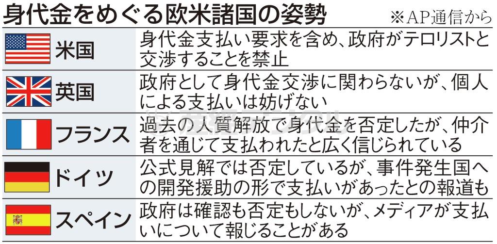 身代金をめぐる欧米諸国の姿勢＝２０１４年８月２１日現在（ＡＰ通信から）